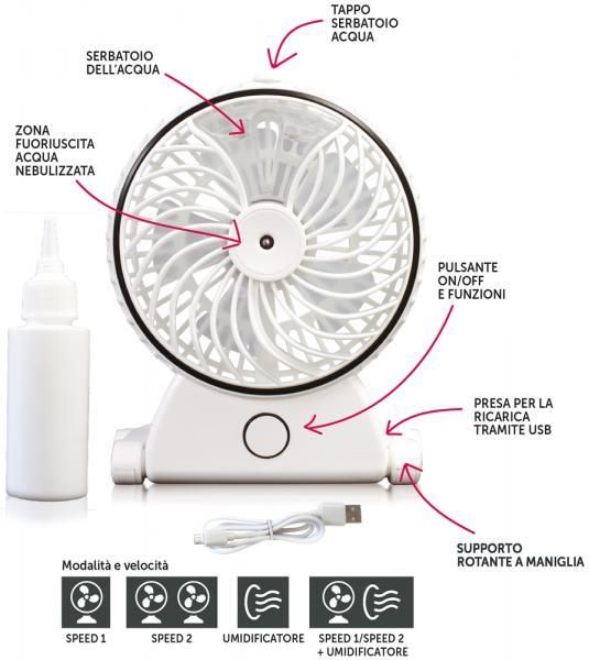 Cora BreezeFan Wiederaufladbarer Ventilator/Luftbefeuchter