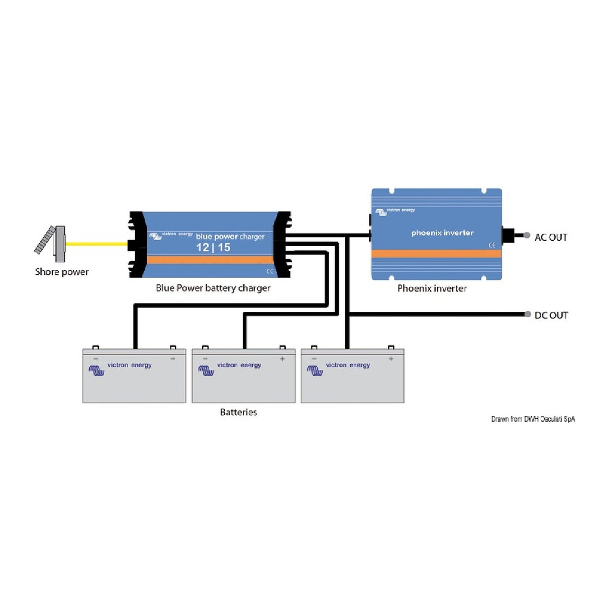 Victron Energy Inverter 12/800