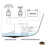 Seaflo Pompe di sentina ad immersione