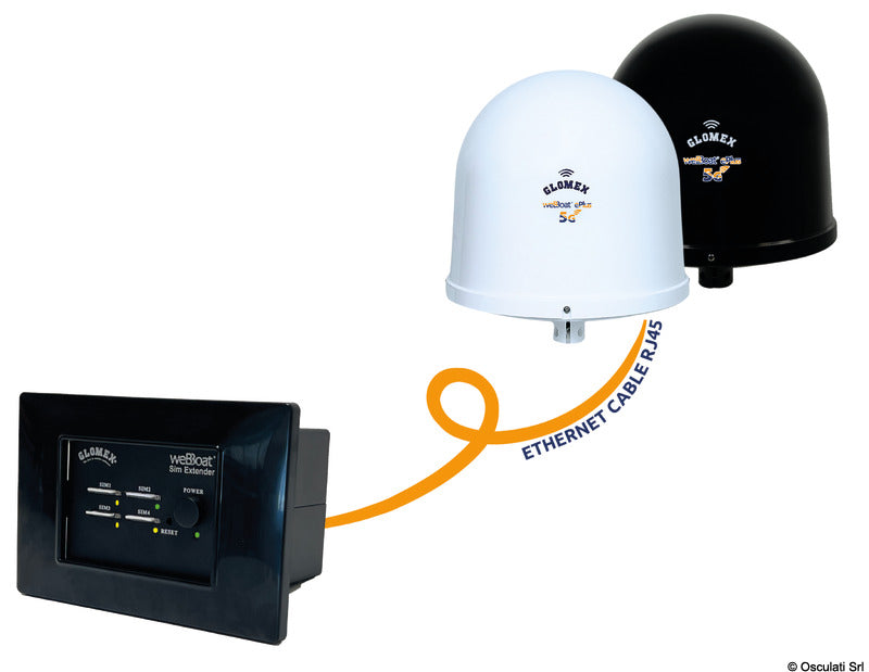 Glomex weBBoat® ePlus 5G