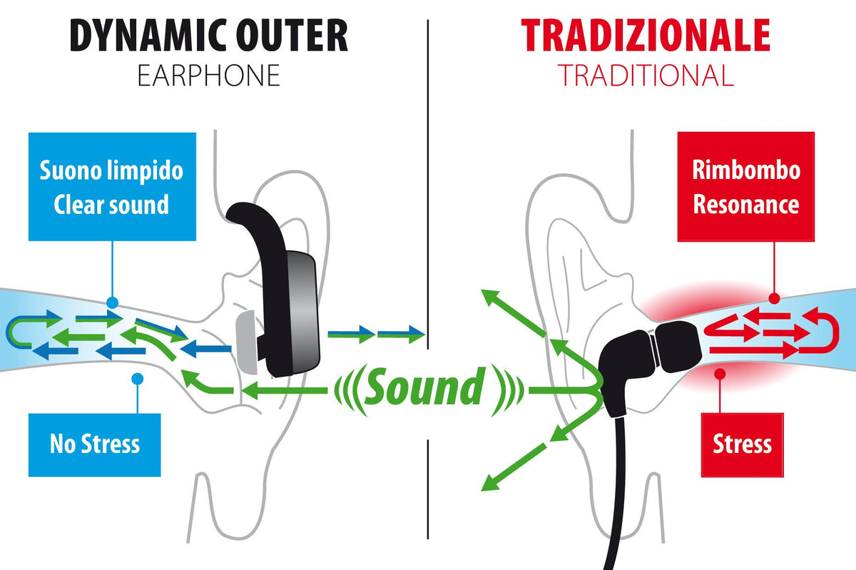Lampa Dynamic Outer, auricolare stereo Bluetooth 38917