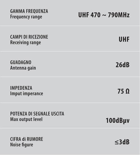 Antenna TV digitale amplificata 12/24V per camion, base magnetica  Lampa Globo-1 Plus 39106