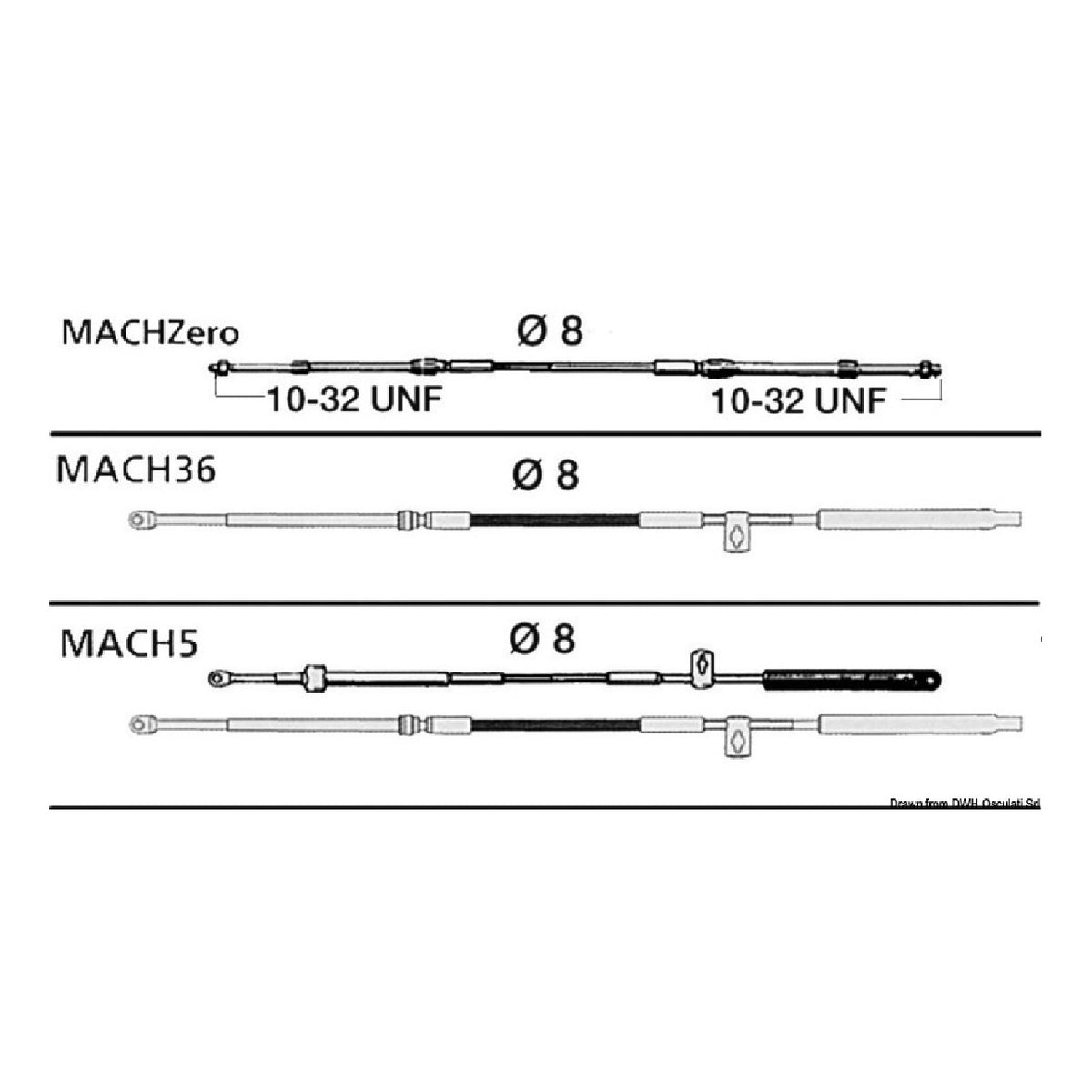 Ultraflex patentiertes Mach 36-Serienkabel