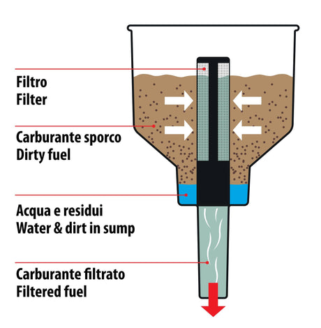 Lampa Clean-Fuel, imbuto con filtro separatore 67036
