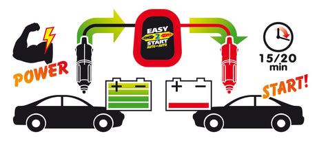 Lampa Easy 2 Start, avviatore caricabatteria, 12V 70137