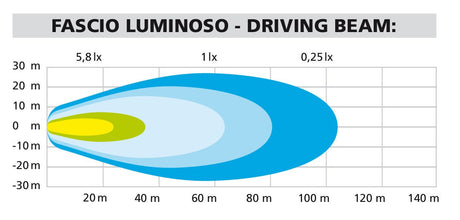 Lampa Max-Lum 1, coppia fari ausiliari a led, 12V 90460