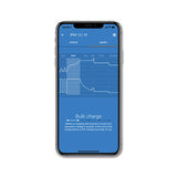 Victron ORION 12/12-18A Victron SMART aislado