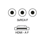 Centralina adattatore da HDMI a RCA SCR504