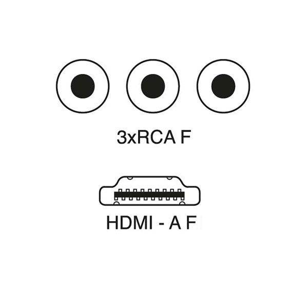 Centralina adattatore da RCA a HDMI SCR505