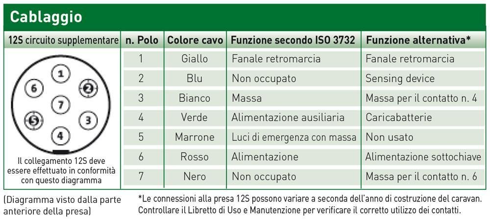 Ring Spina 7 poli 12S in metallo